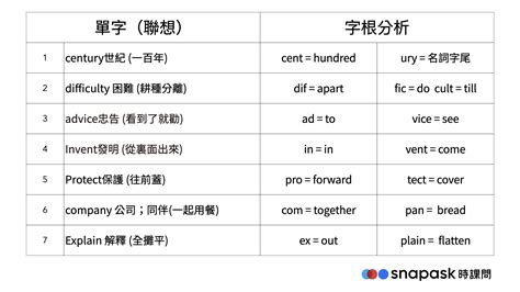 互聯網 英文|互聯網的英文單字，互聯網的英文是什麽